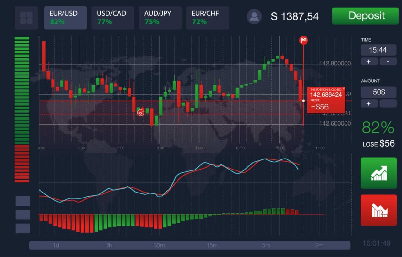 Review of OADANA forex trading platform and its features