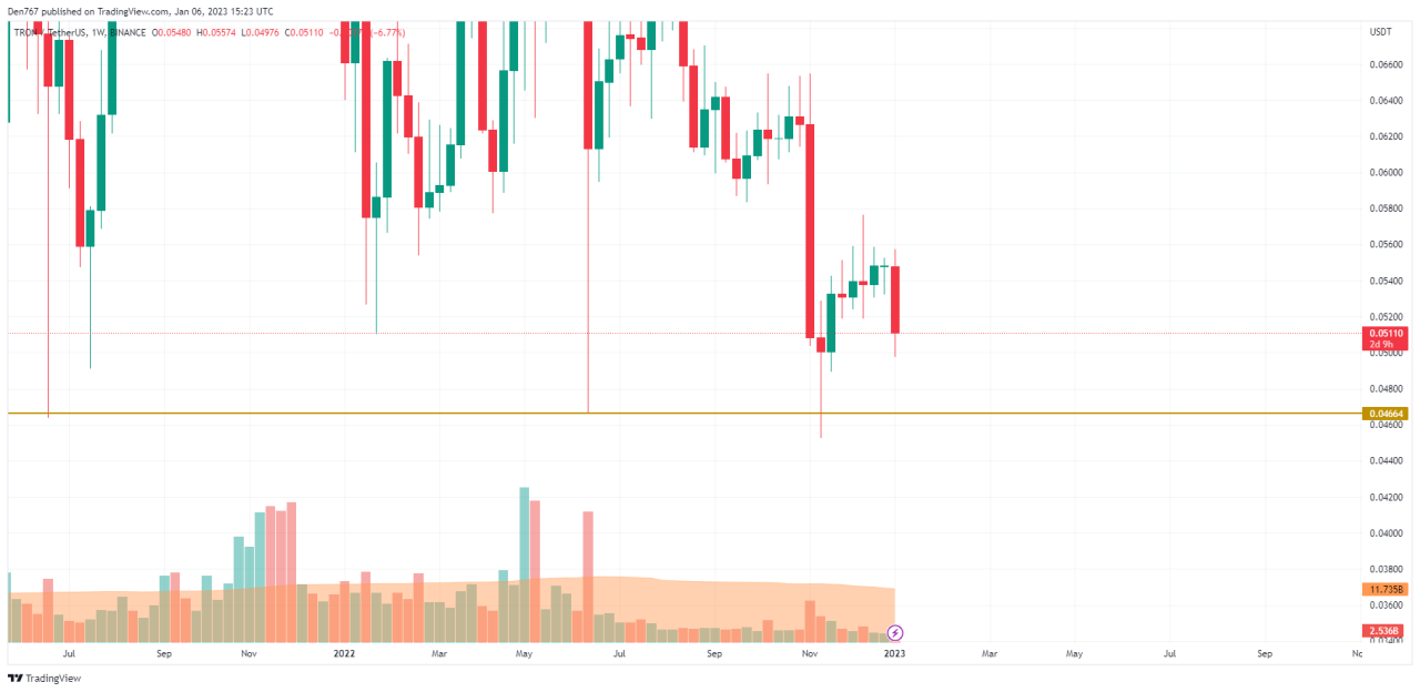 What is the value of 560 TRX in US dollars?