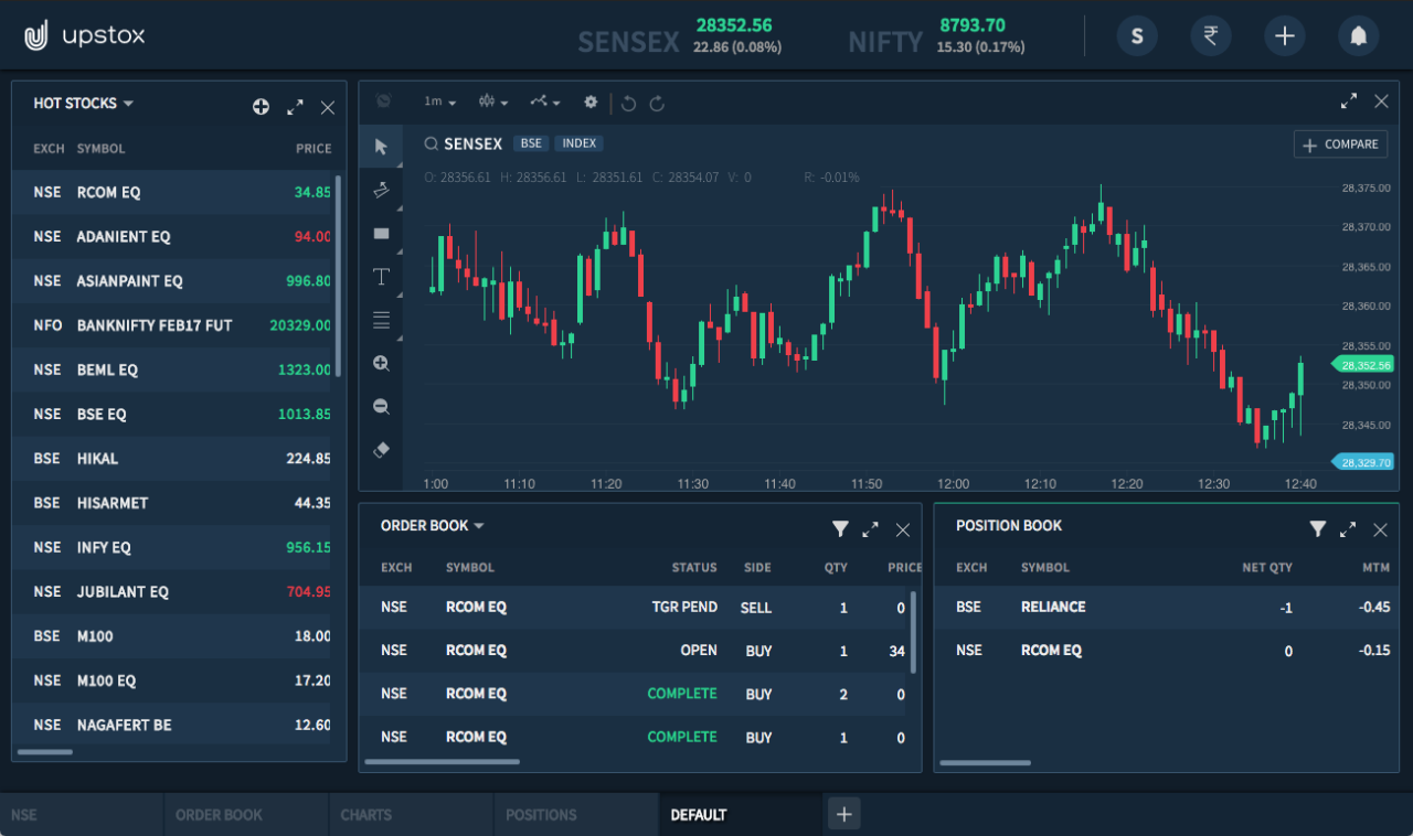 What's the best day trading app for Canadian residents with advanced charting?