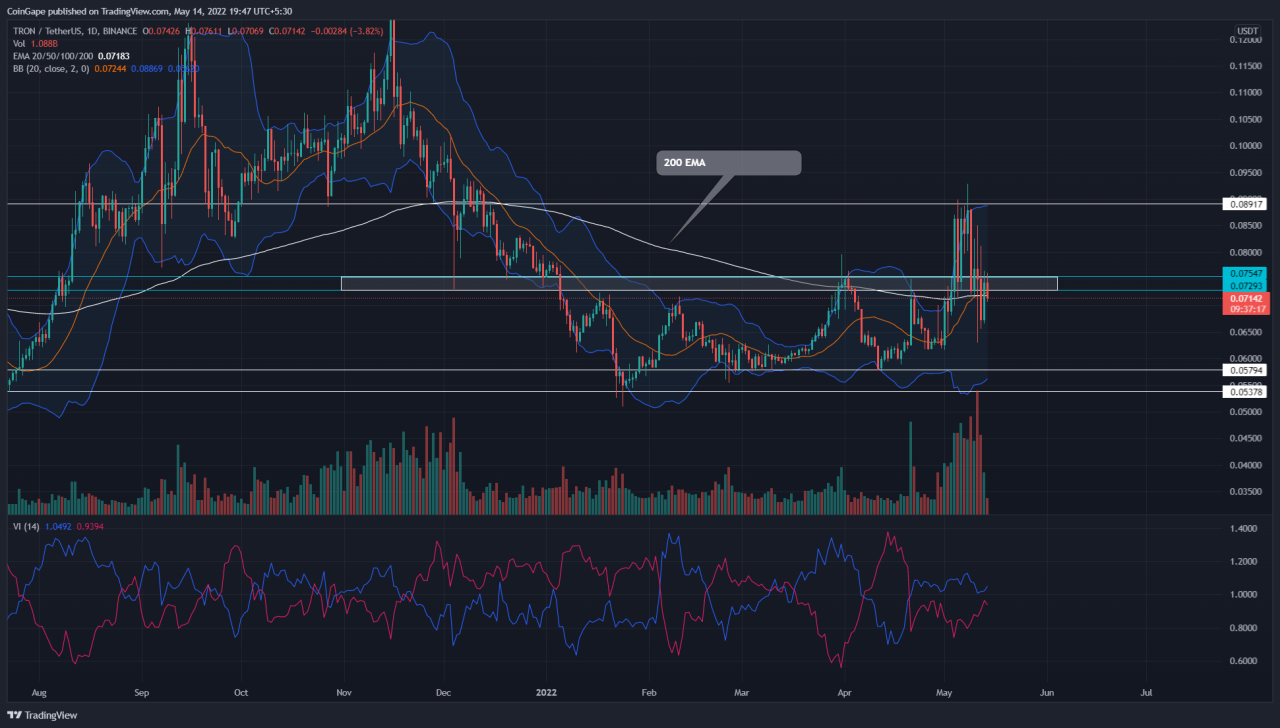 What is the value of 560 TRX in US dollars?