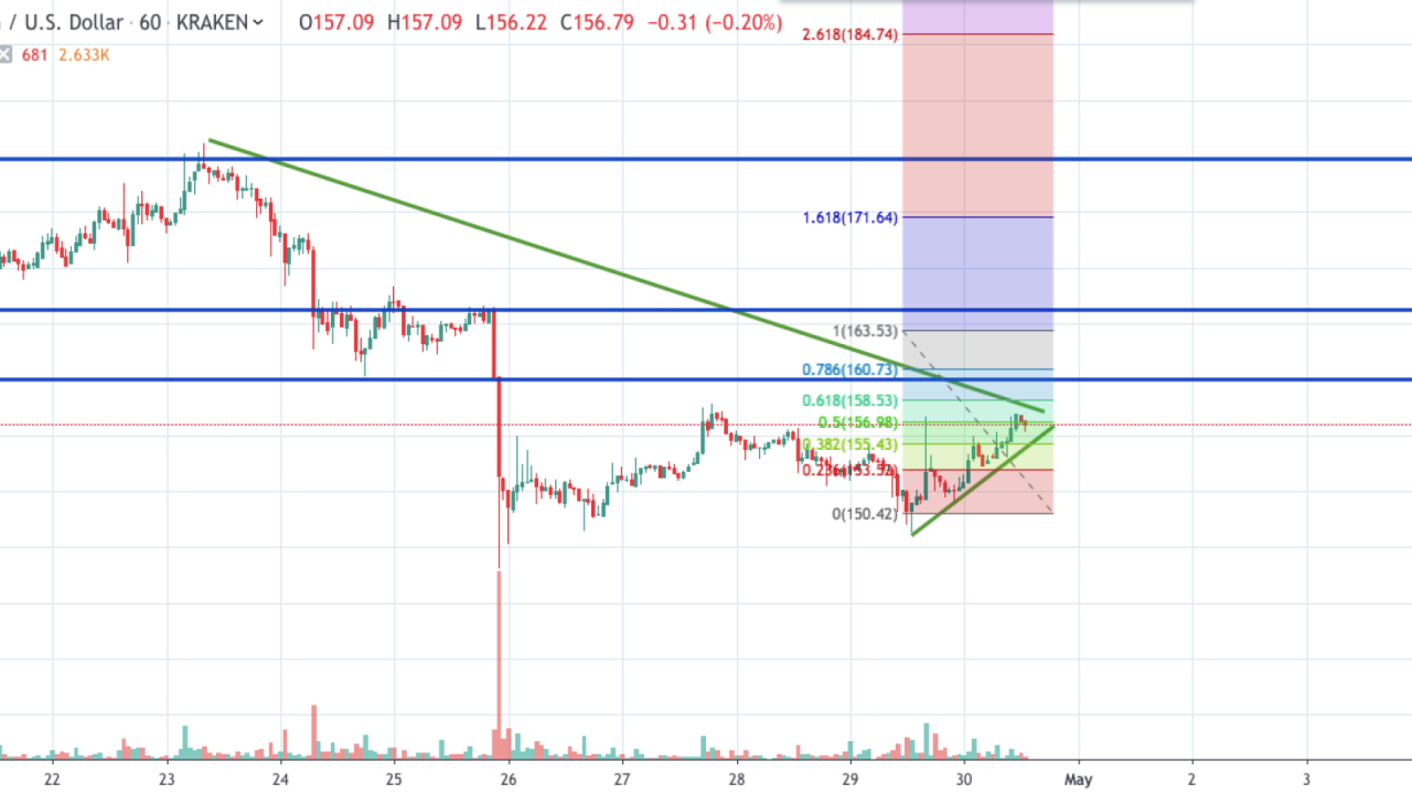 Eth decide ethereum