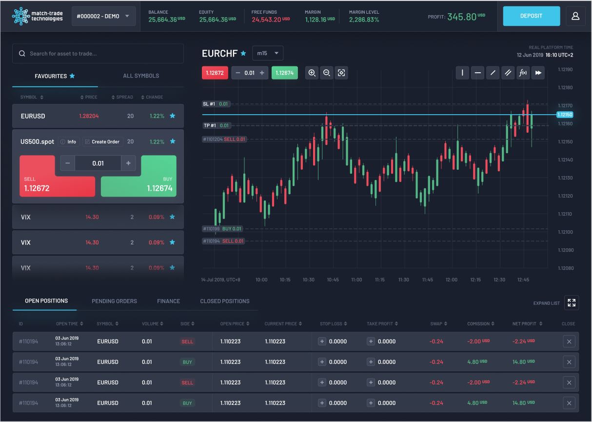 Review platform trading Trade.Topbos: amankah dan bisa withdraw?