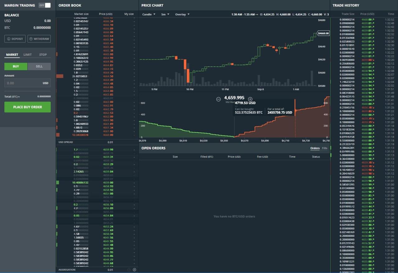 Gdax coinbase review vs coincentral comparison safe way buy origins using can exchange