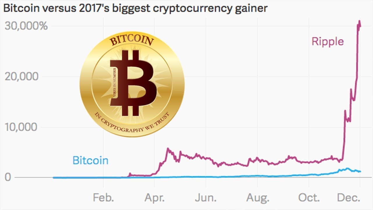 Top performing cryptocurrencies in Quebec