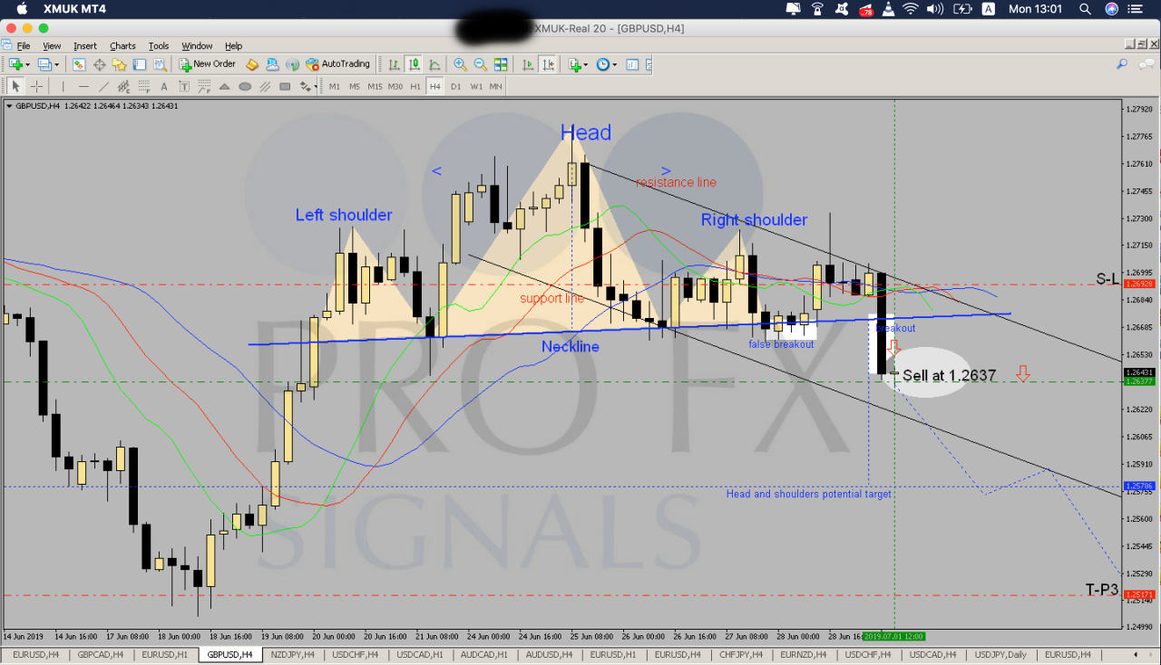 Trading signals forex easy learn earn