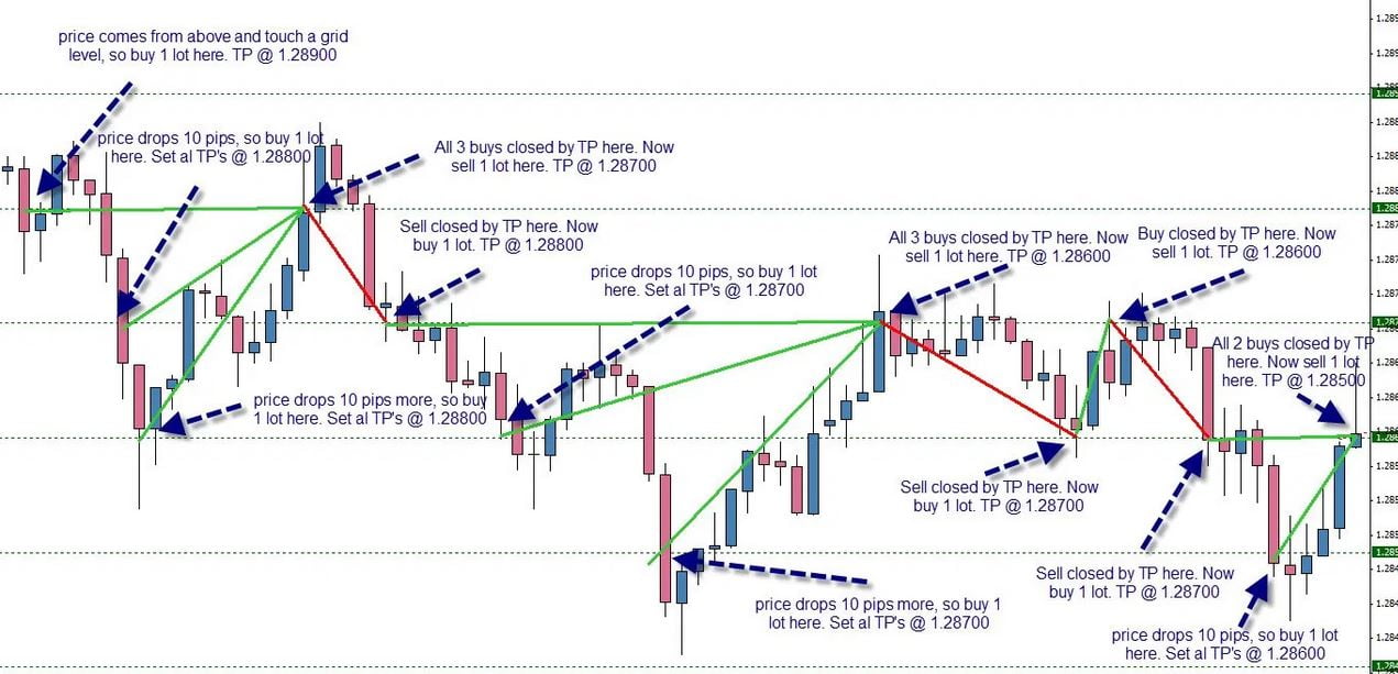 Advanced forex trading strategies using technical and fundamental analysis