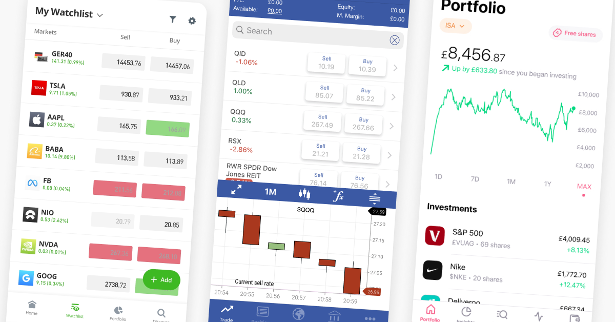 Comparison of the best day trading platforms available in Canada?