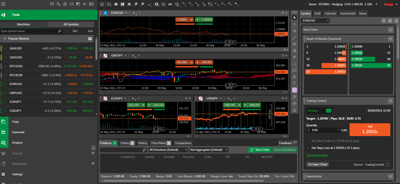 Compare Forex Trading Platforms in Canada: Fees and Features