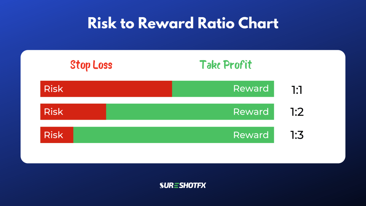 Is forex trading truly profitable: Risk vs. reward analysis