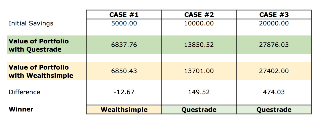 A comprehensive comparison of Questrade and other popular forex brokers