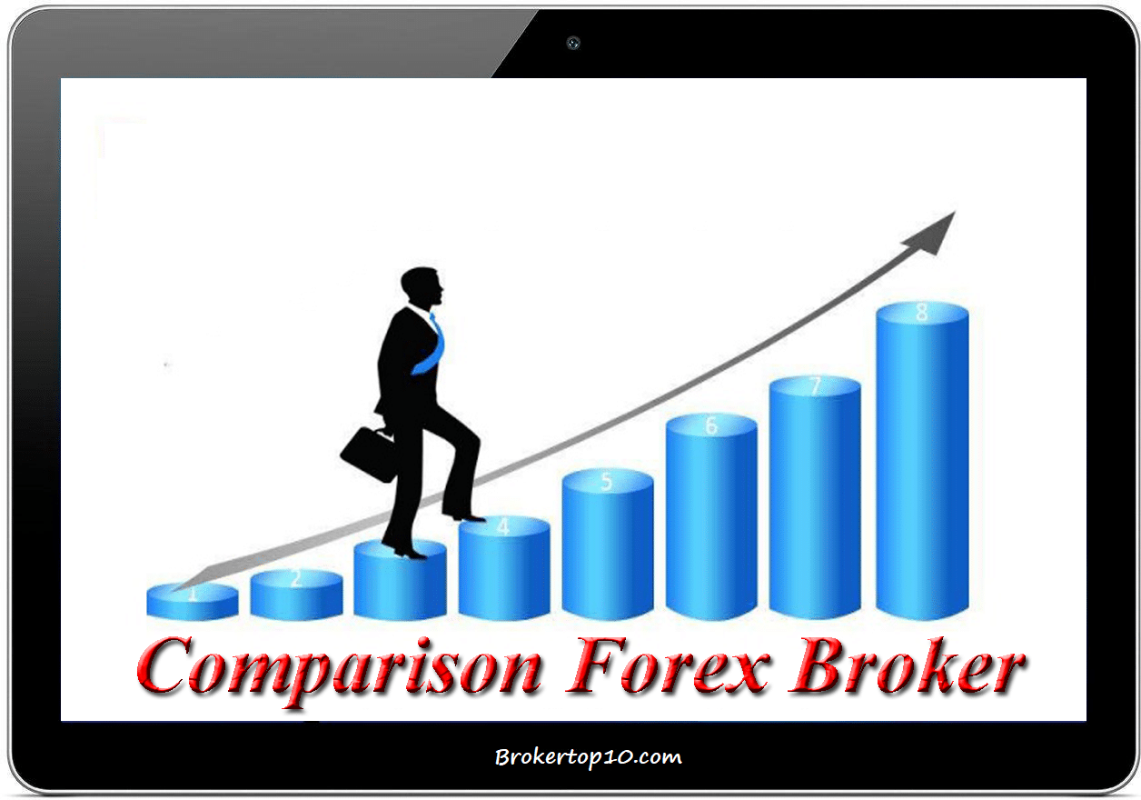 Compare forex brokers in Canada: fees, spreads, and platforms