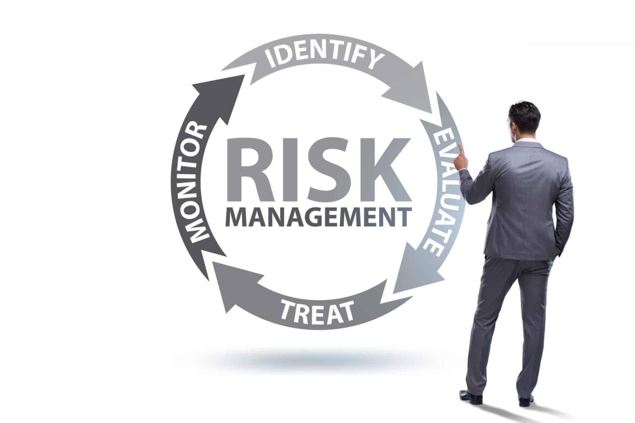 Best practices for managing risk when forex trading with Questrade