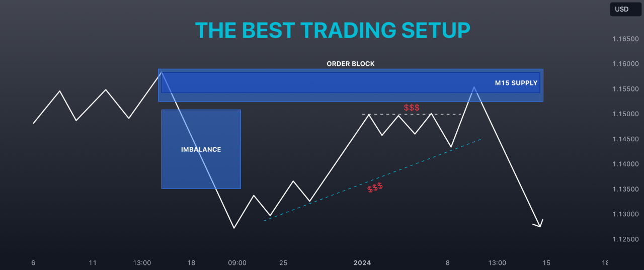 Ultimate guide to successful Forex trading with Oasdom.com