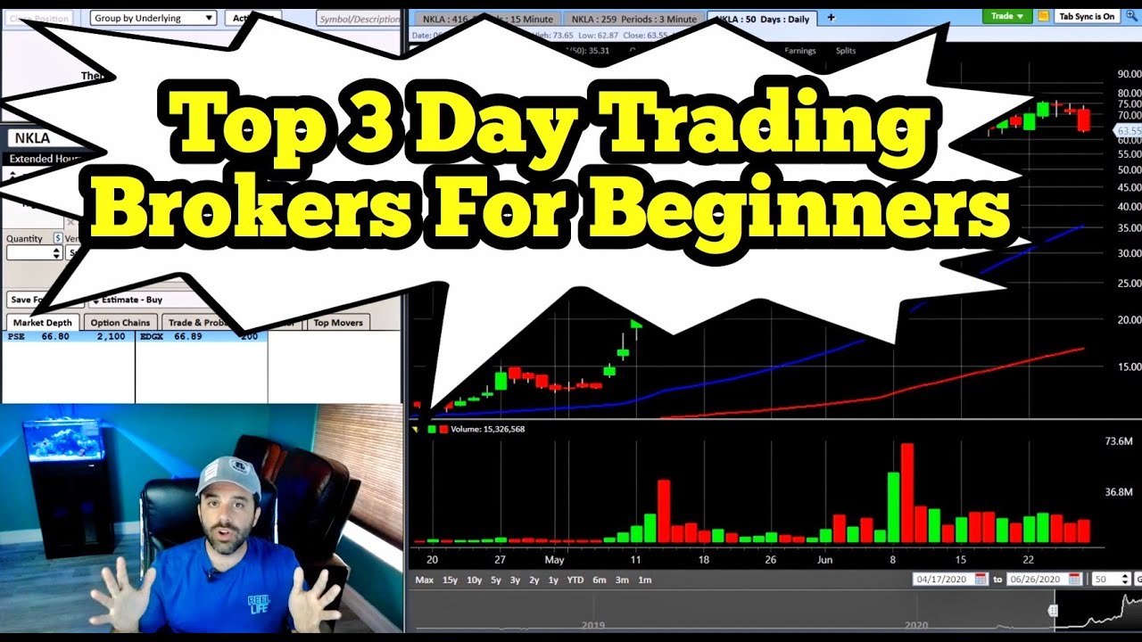 Which Canadian brokerage offers the best day trading tools?