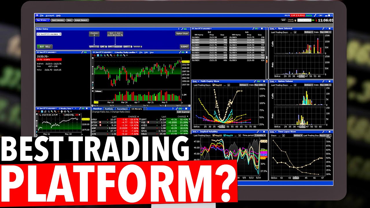 What's the best all-around day trading platform available in Canada?