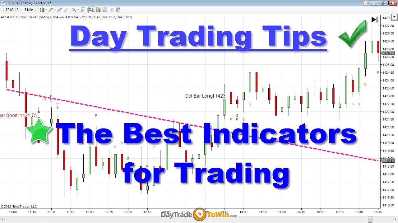 Which indicators provide the best signals for profitable day trading?