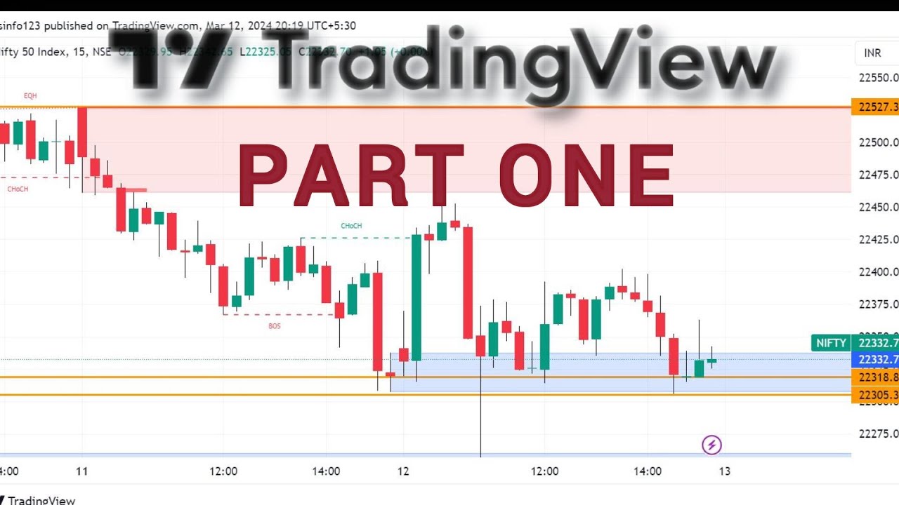 TradingView Canada charting platform for advanced forex technical analysis