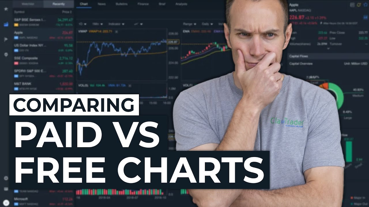 A & O Trading platform review and comparison with competitors