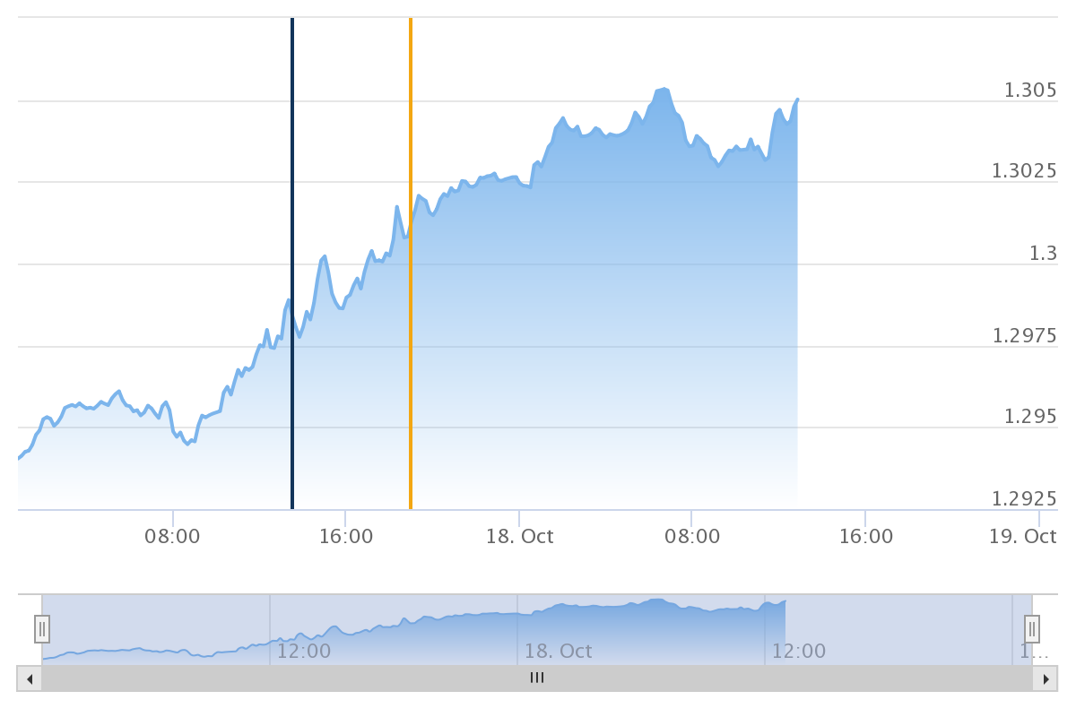 464 USD to CAD exchange rate today