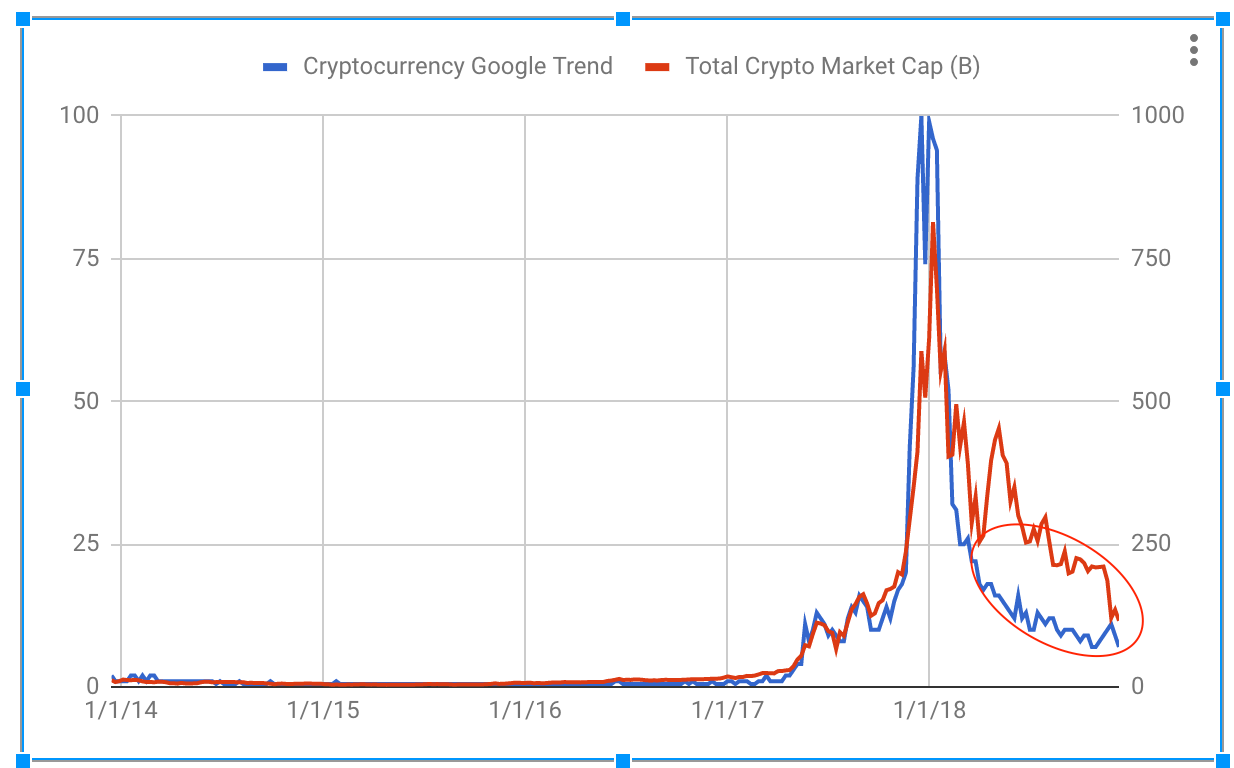 Understanding the current cryptocurrency prices in Canada and their market trends.