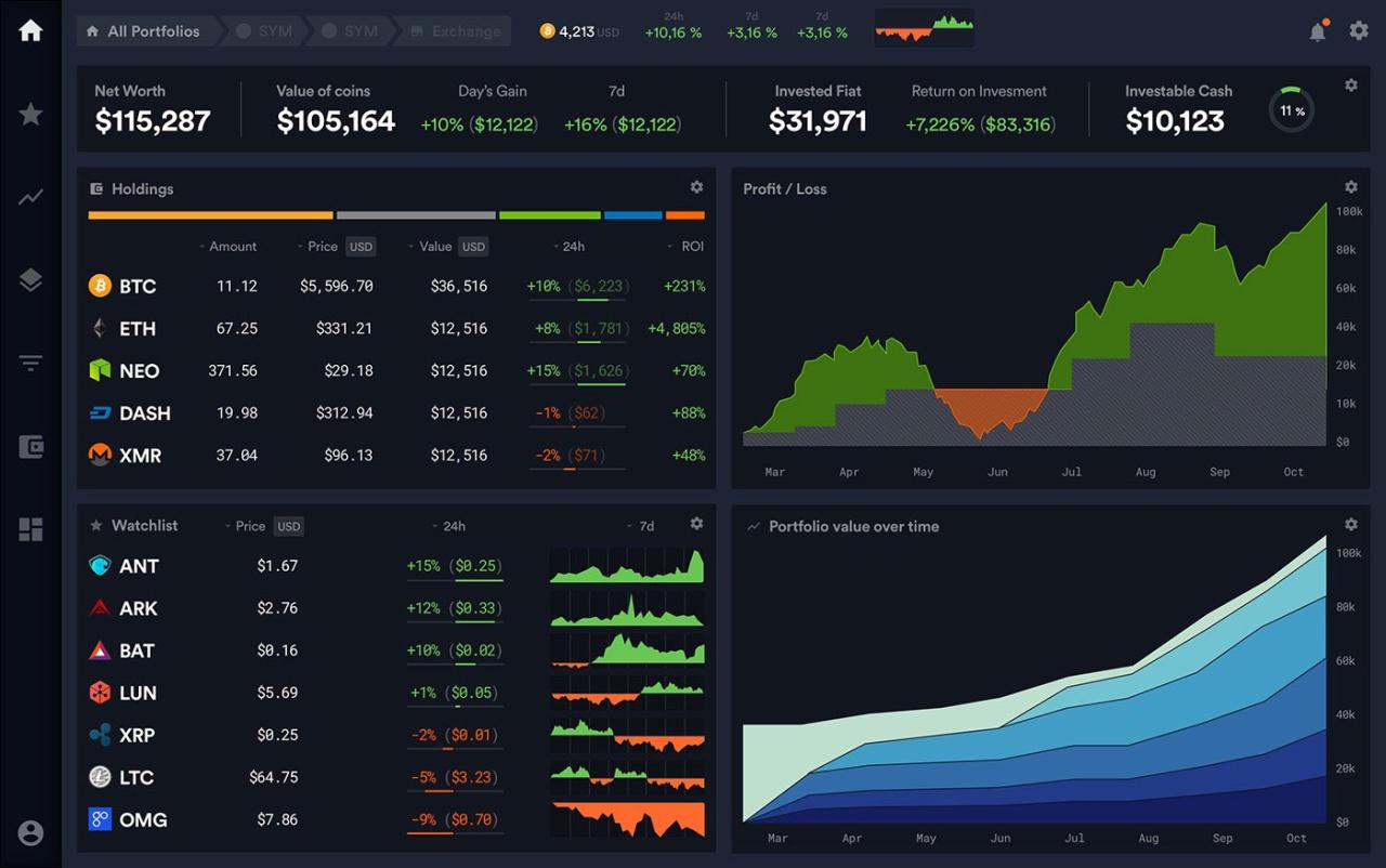 How to diversify my crypto portfolio with altcoins while minimizing risk in Canada