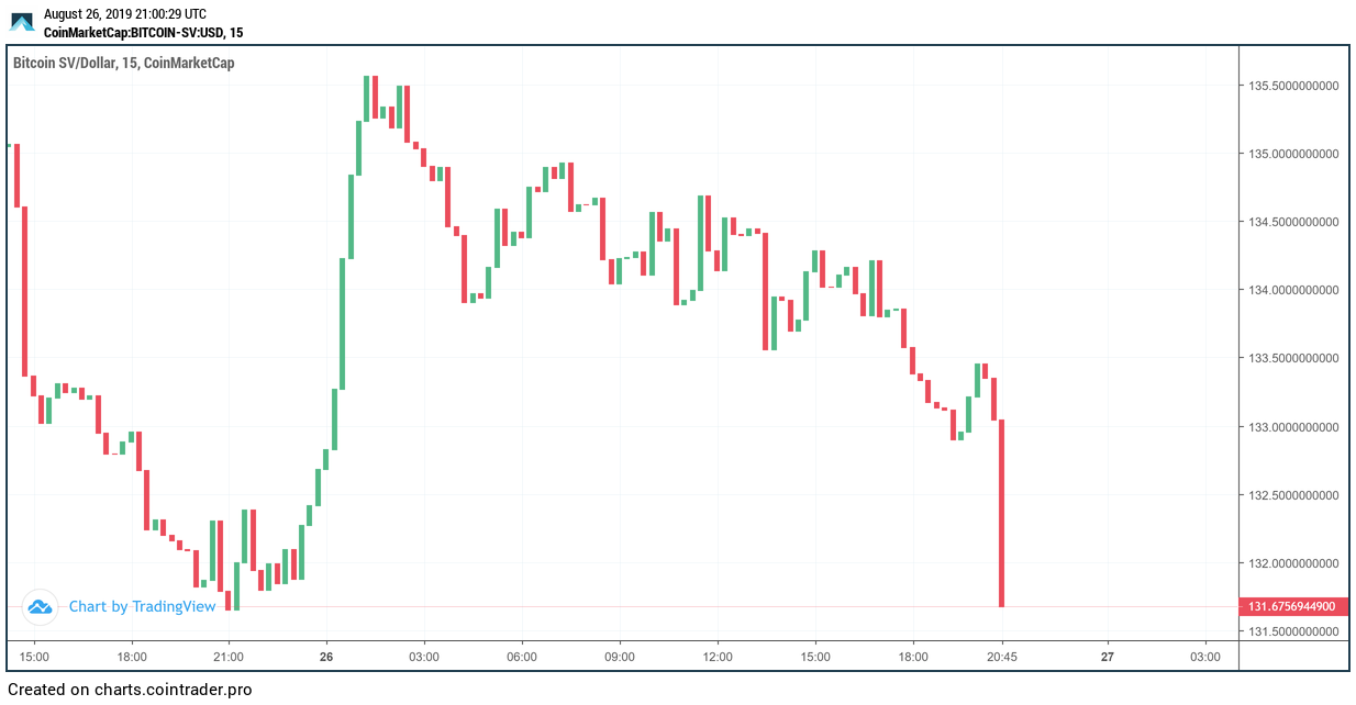 Cointrader Pro platform review and trading experience