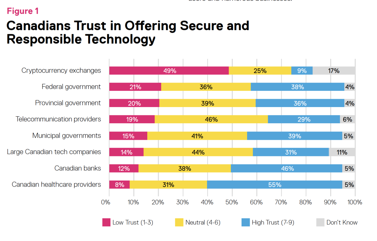 Understanding cryptologic stocks and their potential for growth in Canada.