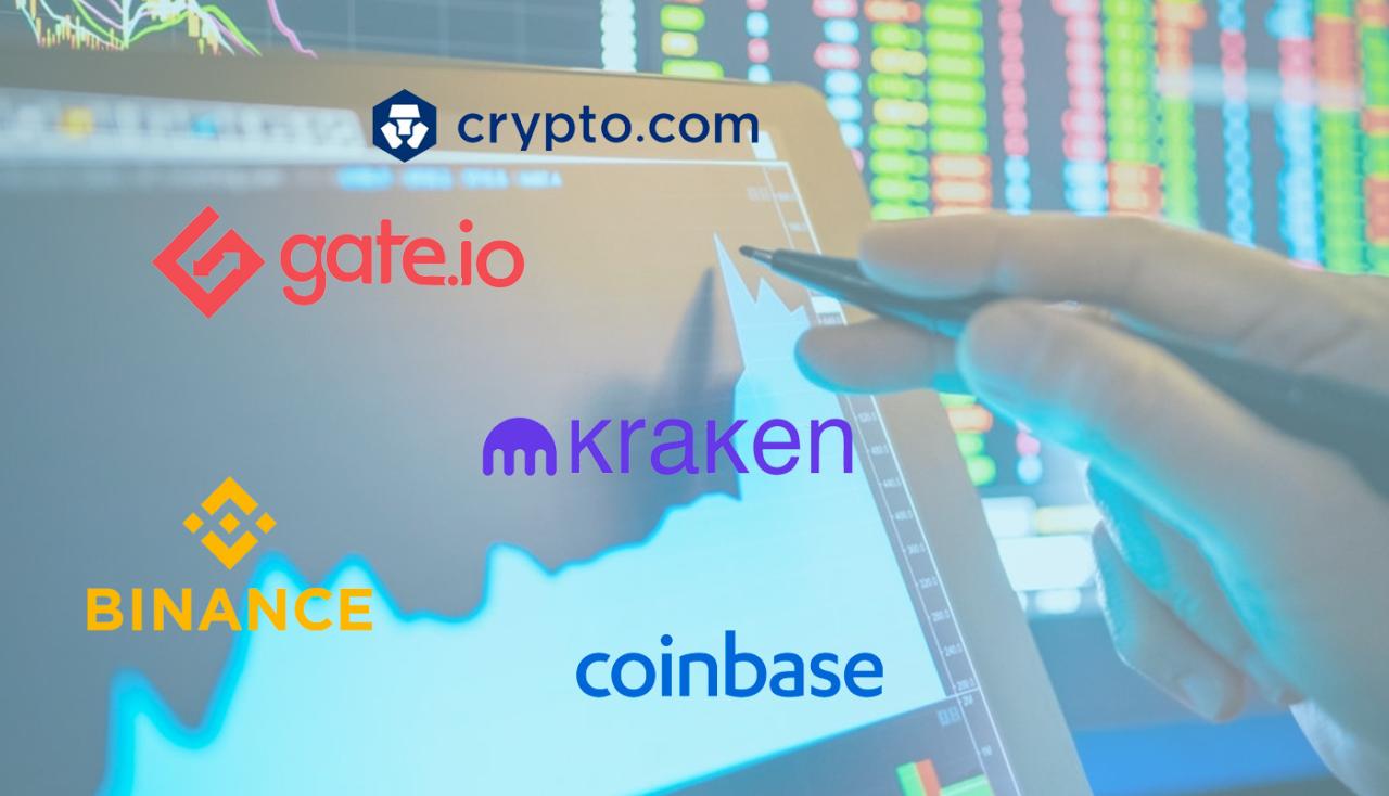 Best Canadian crypto exchange for advanced trading features and tools.