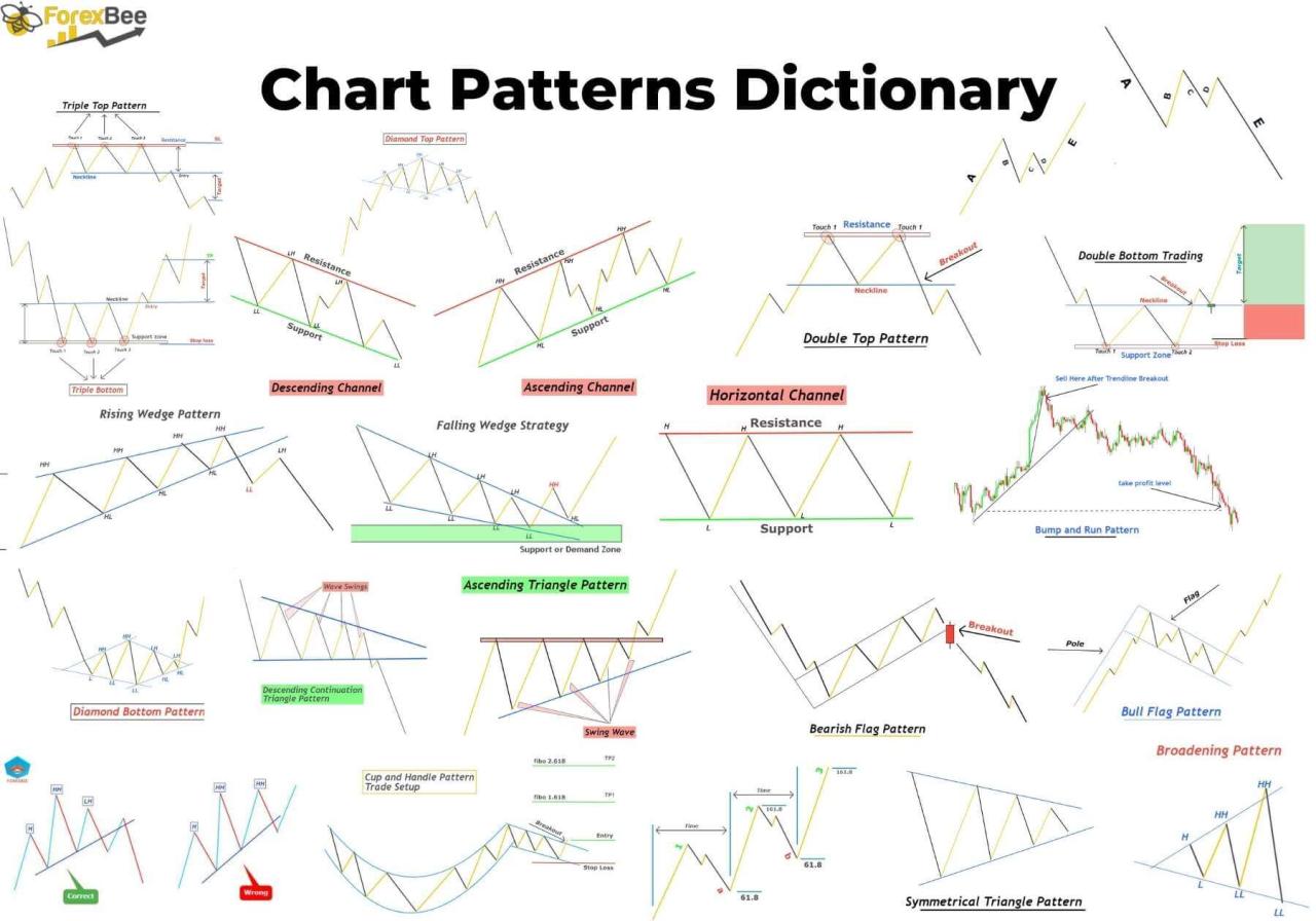 Advanced forex trading chart analysis techniques