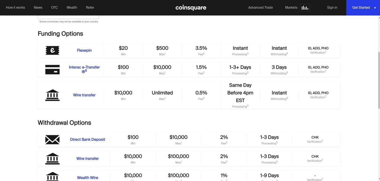 Coinsquare Capital Markets fees and security measures