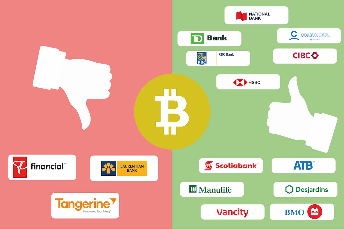 Which Canadian fintech company offers the best crypto platform?