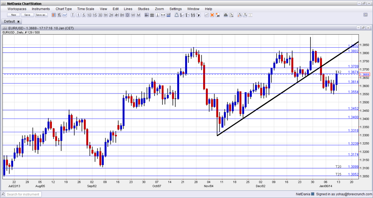 Live forex trading charts and real-time market data