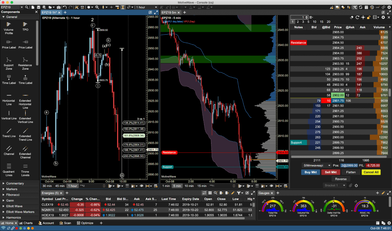 Review of OADANA forex trading platform and its features