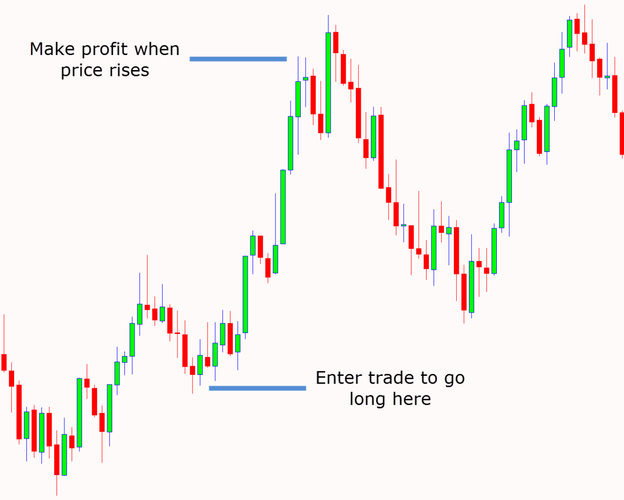 Trading strategies