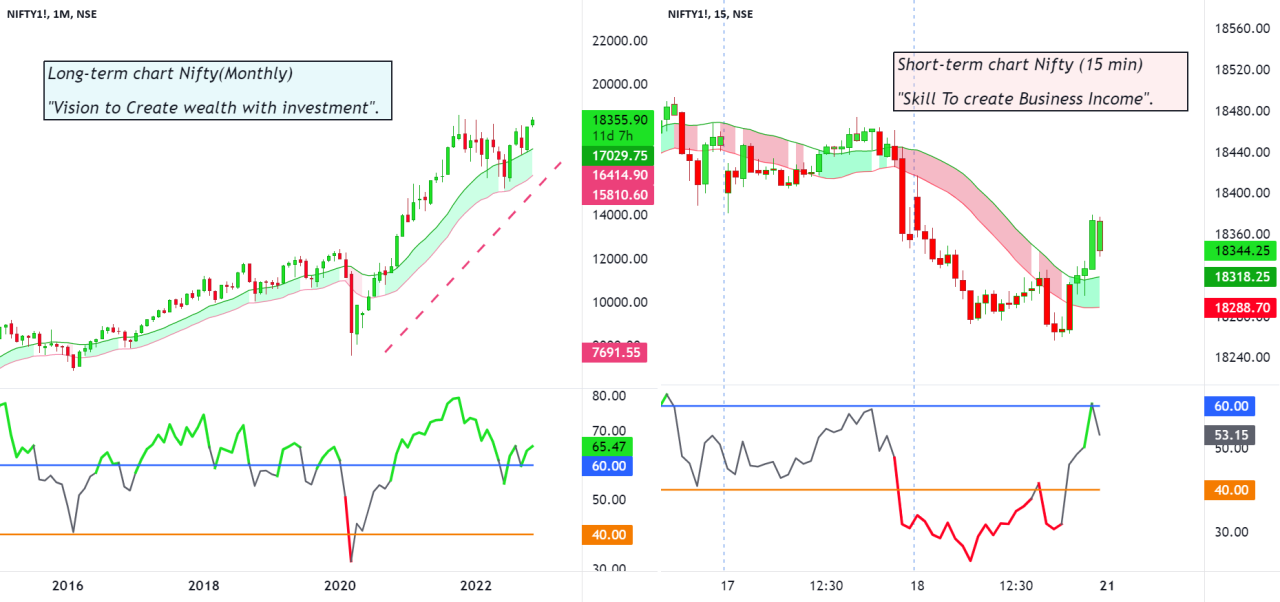 Investasi trading forex jangka panjang vs jangka pendek: mana yang lebih baik?