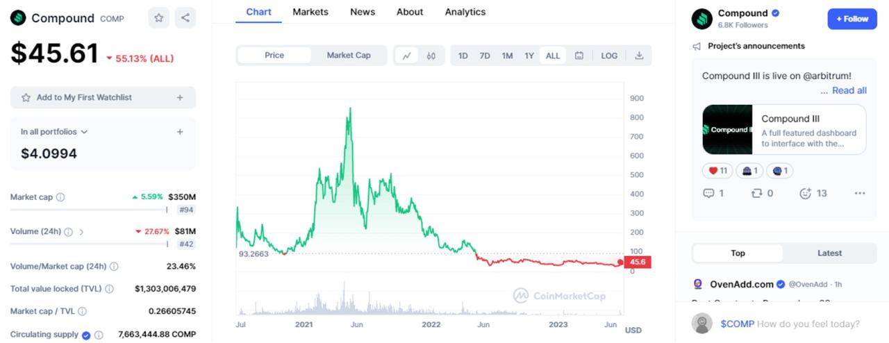 What are the top performing Canadian crypto stocks to watch in 2024?