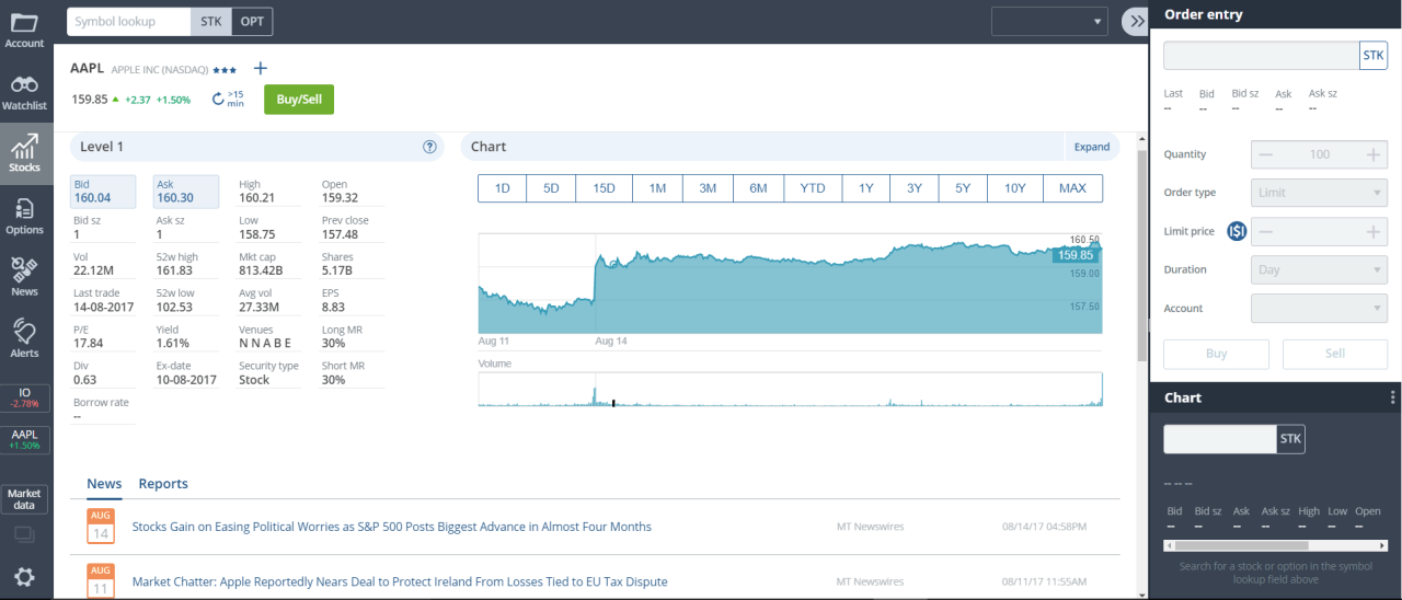 Cryptocurrency trading options available through Questrade's forex platform