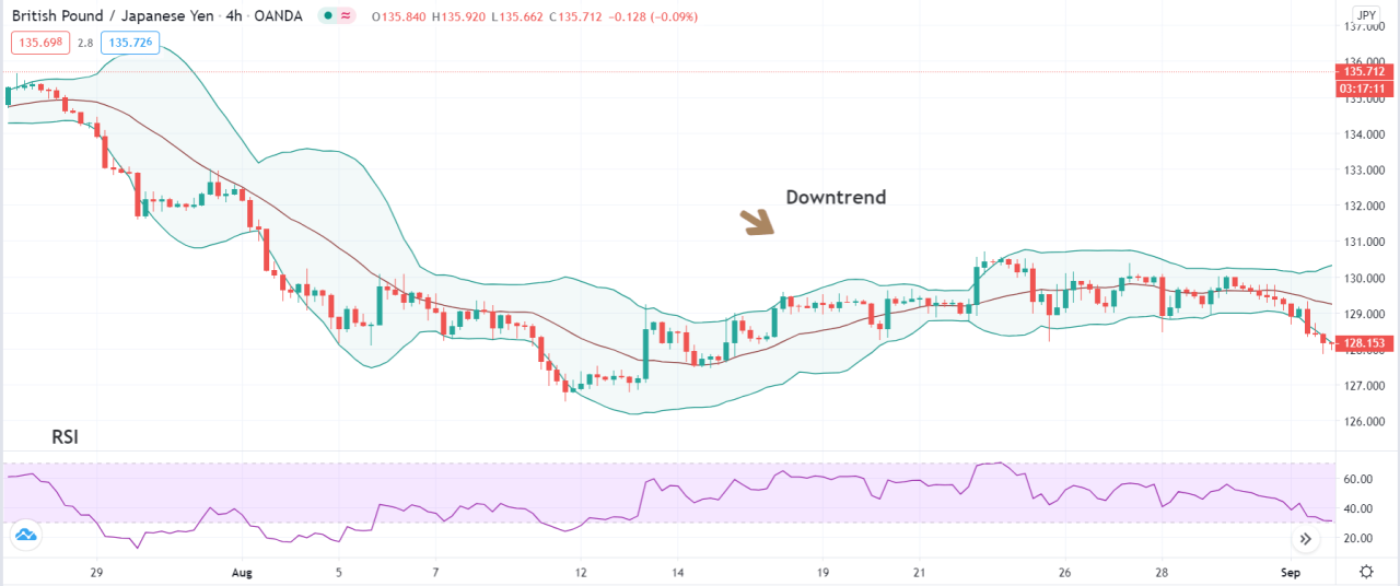 Reliable forex trading signals and their impact on profitability