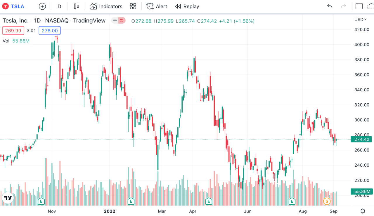 Top performing TSX stocks for day trading in October 2024?