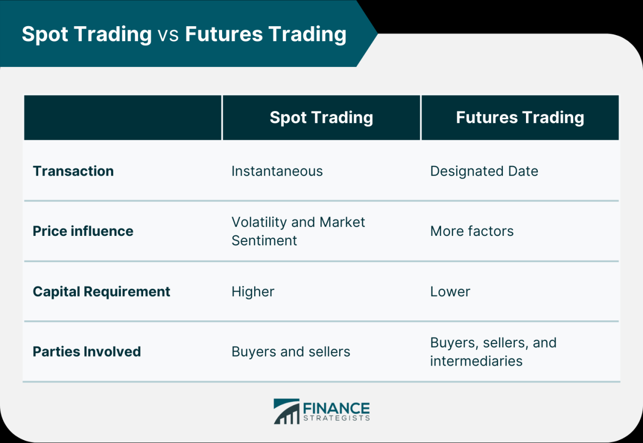 In-depth analysis of forex and futures trading differences