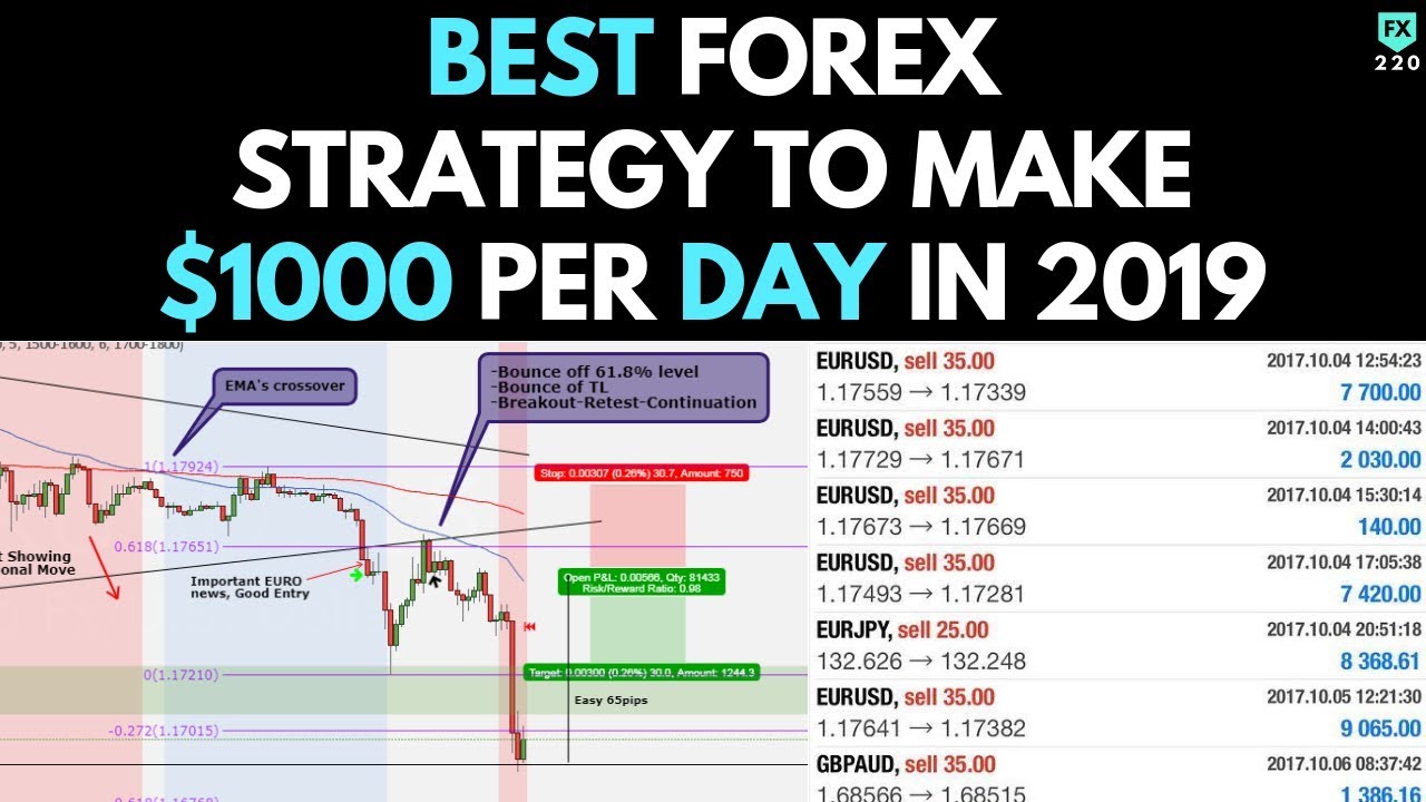 Analisa trading rifan dan strategi yang digunakannya