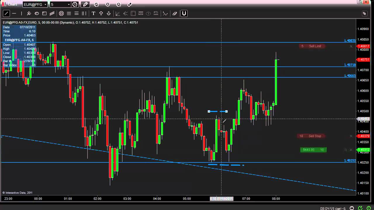 Indicators indicator forex mt4 intraday trader buy profit relative pdf signals rsi selling meraup efektif indikator commodity same