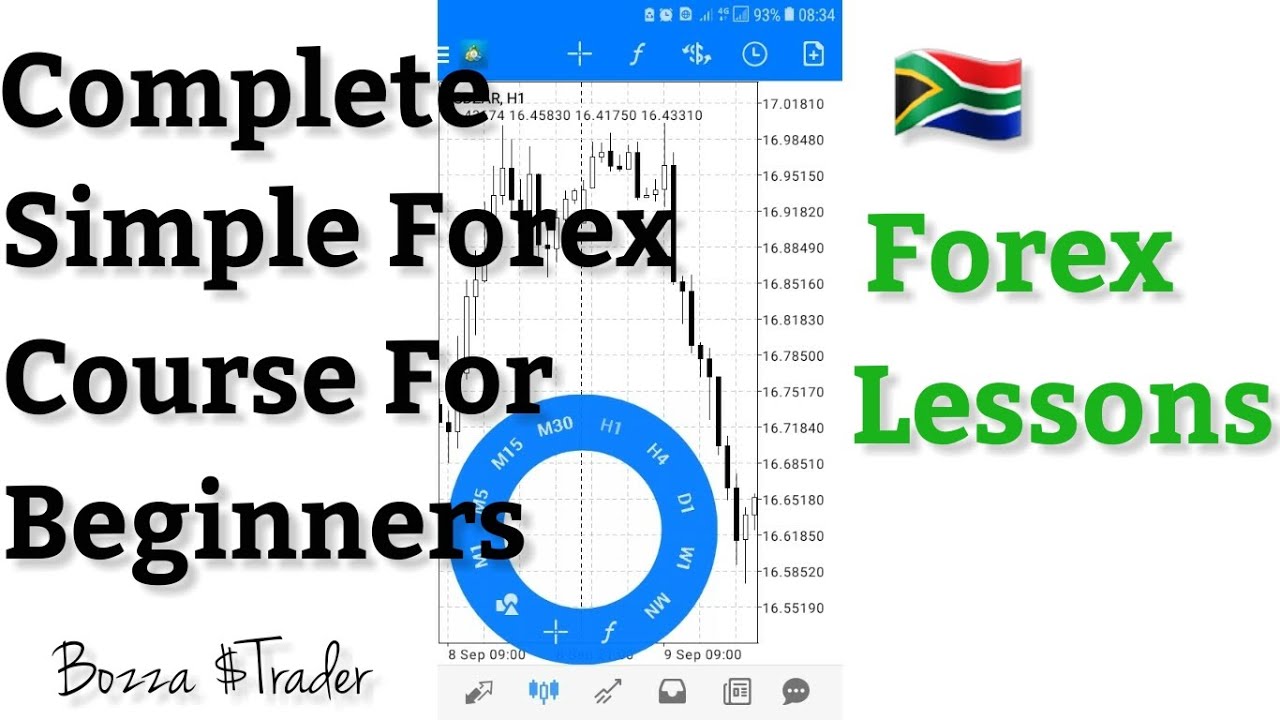 Step-by-step guide to starting forex trading in Canada for beginners