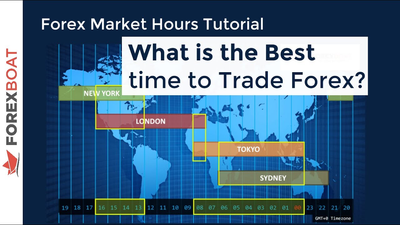 Forex trading hours trade when