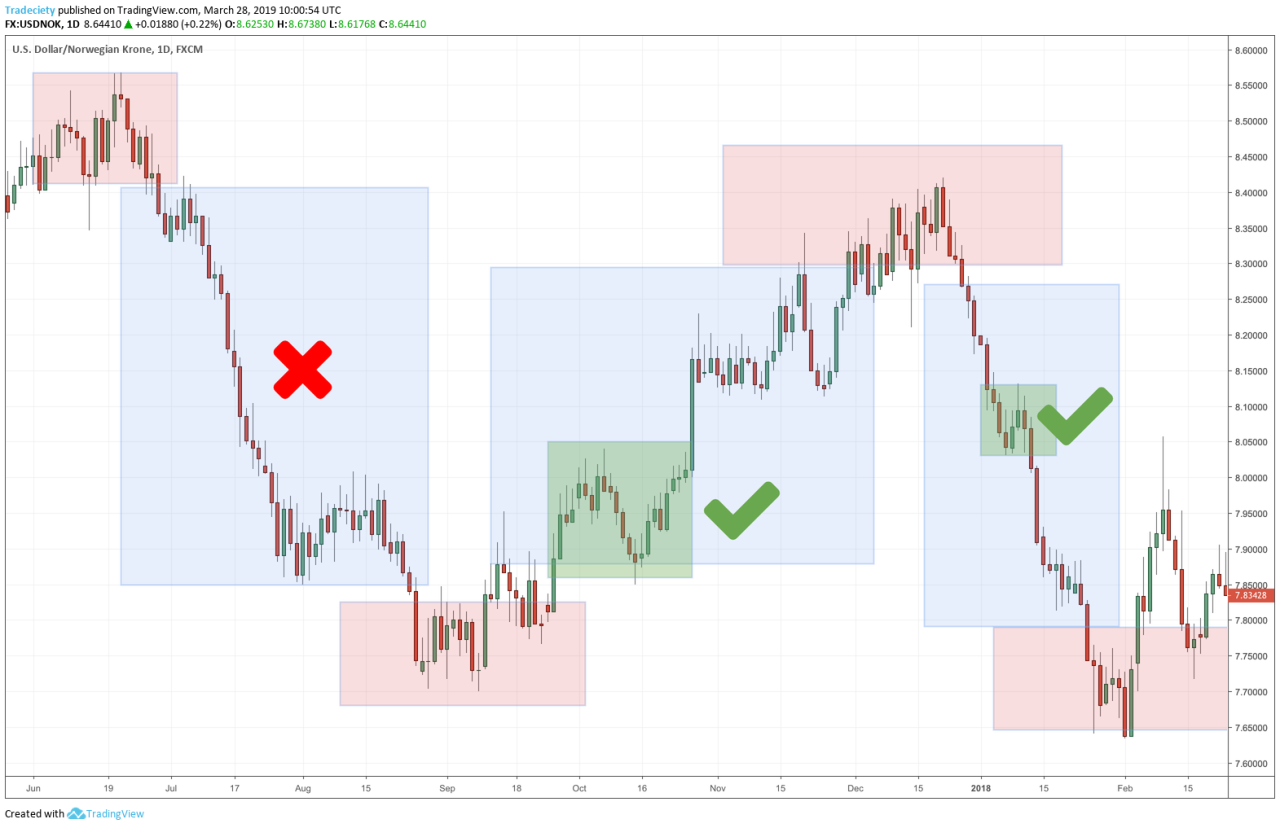 Strategi trading forex tanpa deposit dan aman untuk withdraw