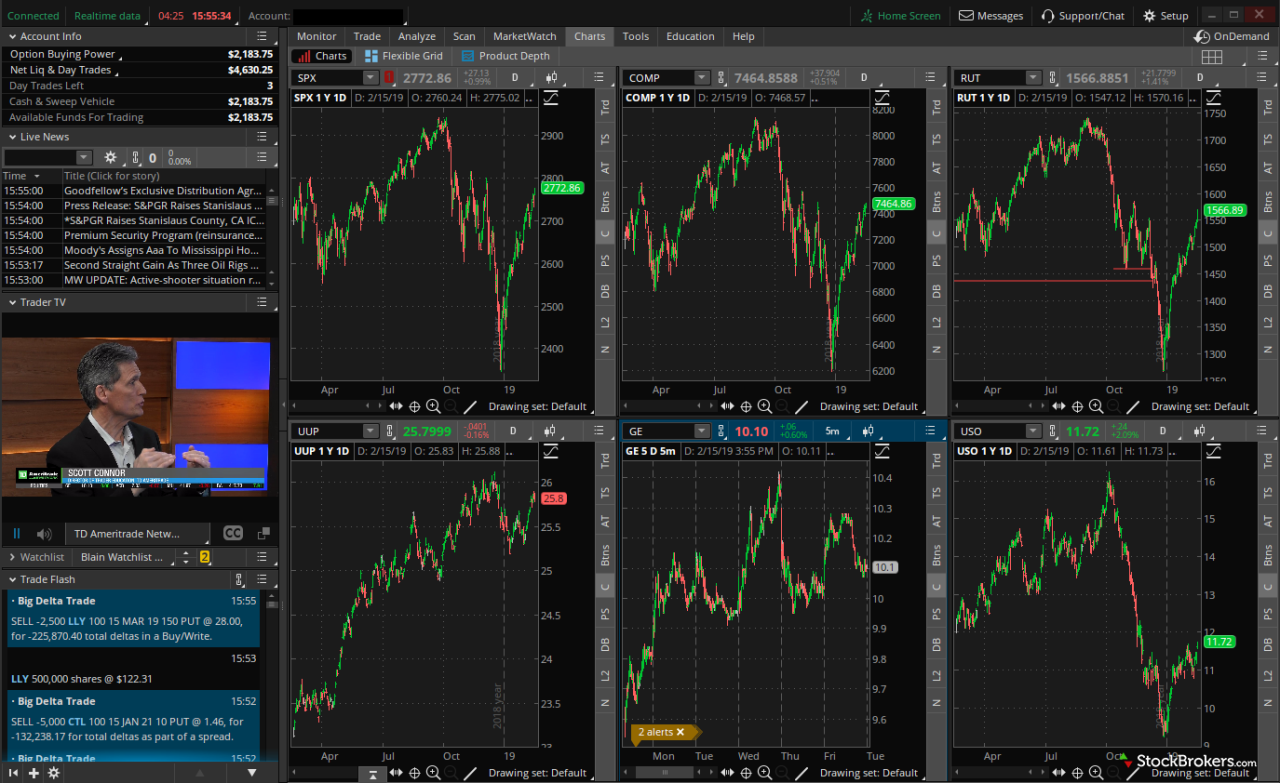 Forex motivewave trader analyst fit scanner tradestation vanguard brokers