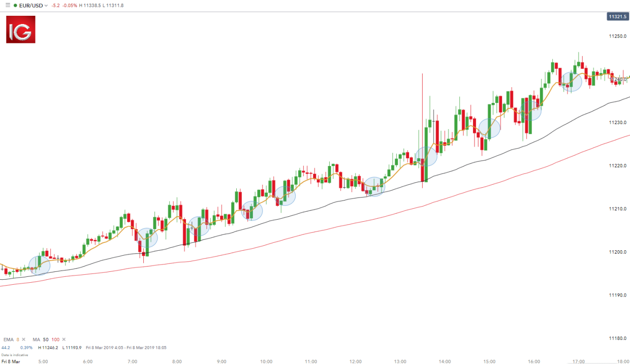 Strategi trading forex efektif dan terbukti menghasilkan profit