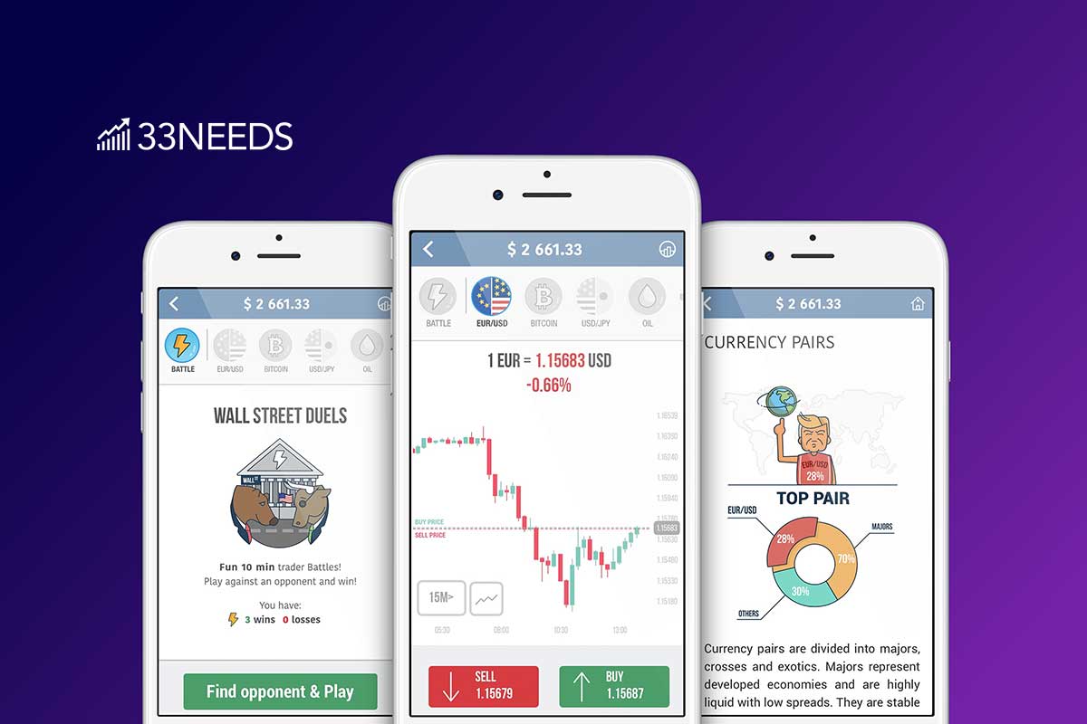 Choosing the best forex trading app for Canadians