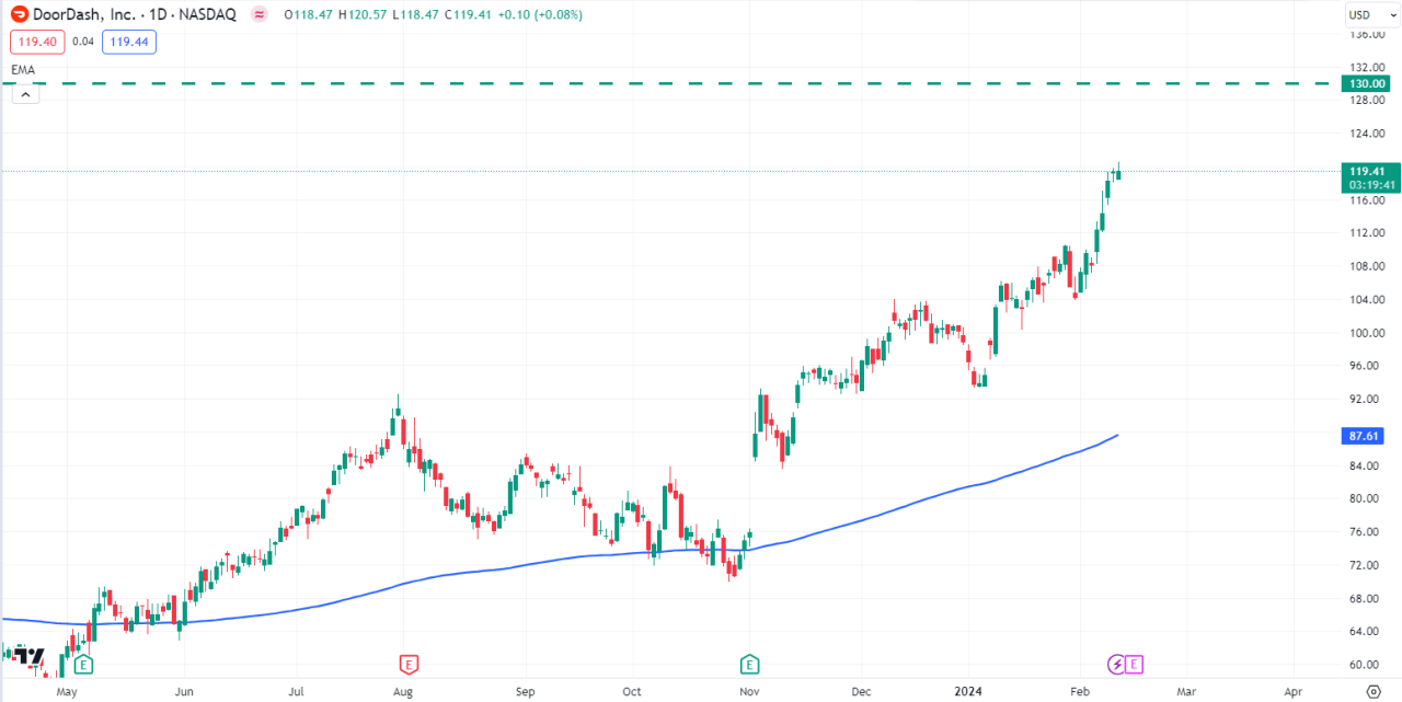 What are the best stocks for day trading on the TSX in November 2024?