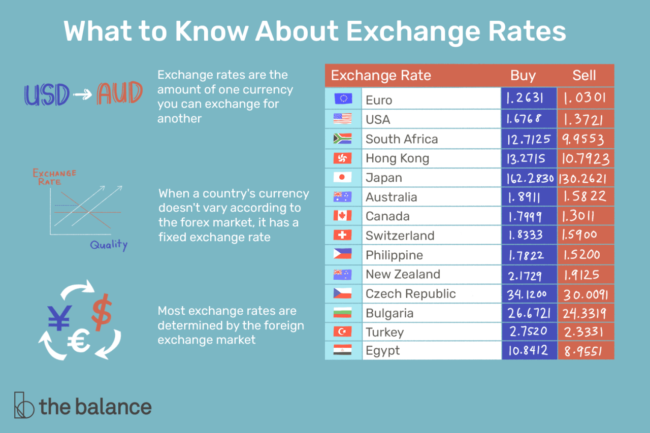 Comparing Questrade's global FX offering with other Canadian forex brokers